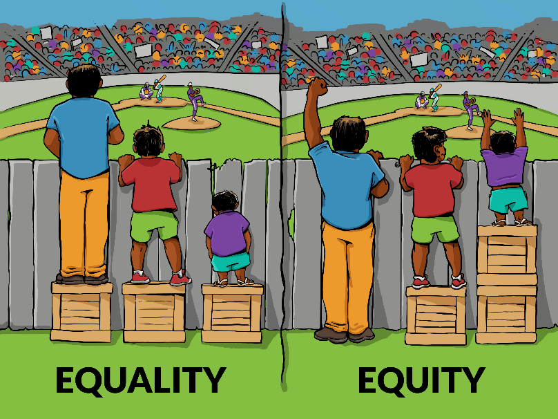 Bild: Interaction Institute for Social Change | / Artist: Angus Maguire.